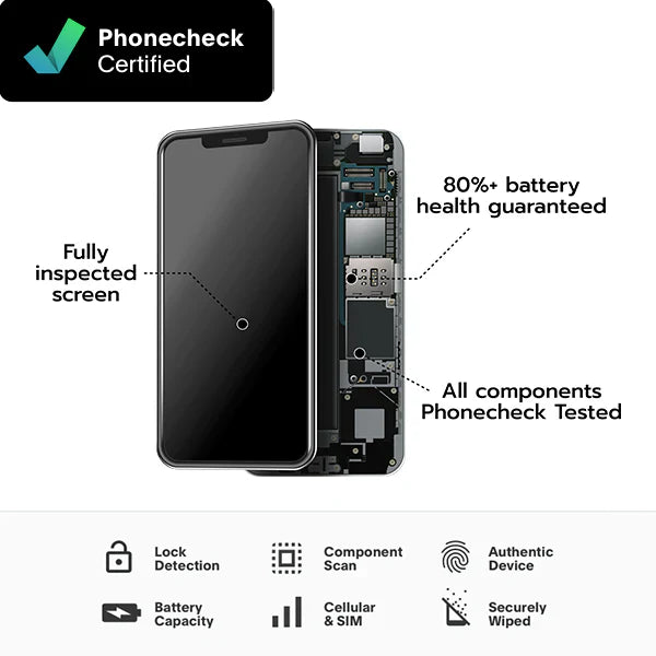 Refurbished iPhone 16 Pro（Unlocked）